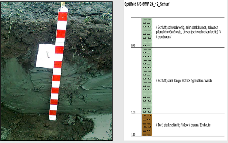 case study ihrhove dredged silt clay layer // cs_ihrhove-dredged-silt-clay-layer.png (455 K)