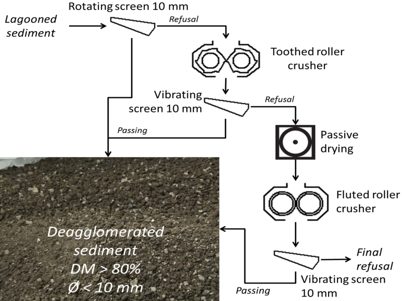 case study sediment for incorporation into a concrete bicycle path // figure_1.png (402 K)